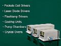 Pockels Cell Drivers and HV Power Supplies