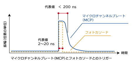 Intelligateのゲートタイミング図