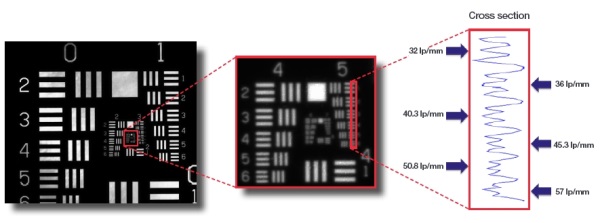 ANDOR X線CCD顕出波長領域