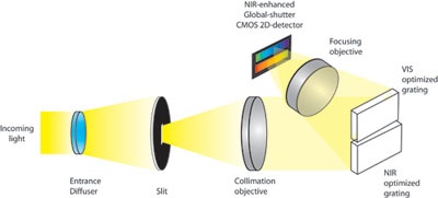 SpectroSolar光学系原理図