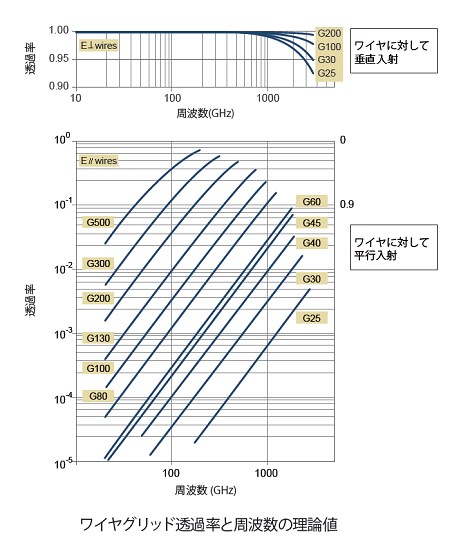 透過率グラフ
