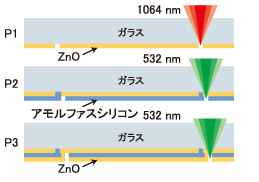 薄膜太陽電池のパターニング加工(アモルファスシリコン)