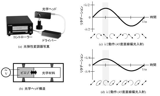 PEM説明図