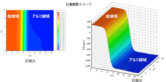 金/アルミ標準サンプル 仕事関数イメージ