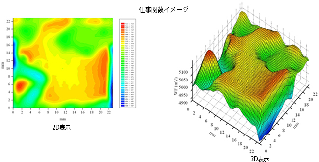 ITO/ガラス上の有機膜 仕事関数イメージ