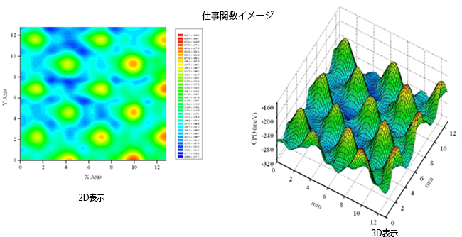 Siウェハ上の有機単分子膜 仕事関数イメージ