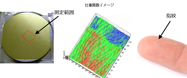真鍮上の指紋 仕事関数イメージ