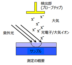 測定の概要図