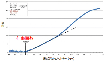 測定例
