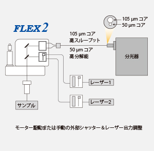 構成図