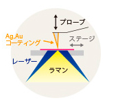 透過型TERSラマン光検出