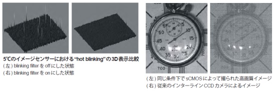 pco edgeとインターラインCCDとの画質比較
