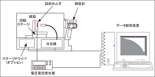 本体暗幕構造