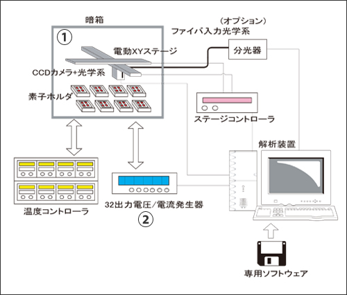 装置構成図