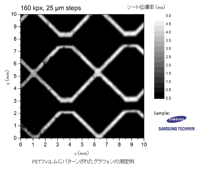PETフィルムにパターンされたグラフェグラフェン
