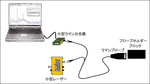 StellarNetラマン分光システム構築例