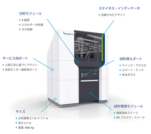 準大気圧 X線光電子分光装置 EnviroESCA 構成図