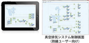 ソフトウェア画面と真空排気システム制御画面