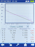 Clean room particle analysis