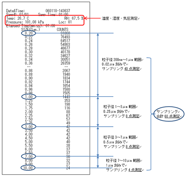 データサンプリング数60点 グラフ