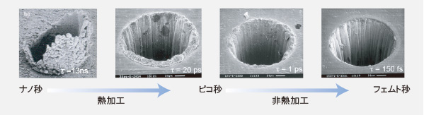 試料に対してのレーザーの照射画像