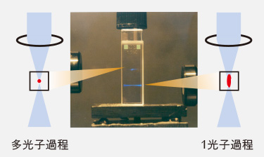 多光子吸収を利用した回析限界を超えた加工分解能