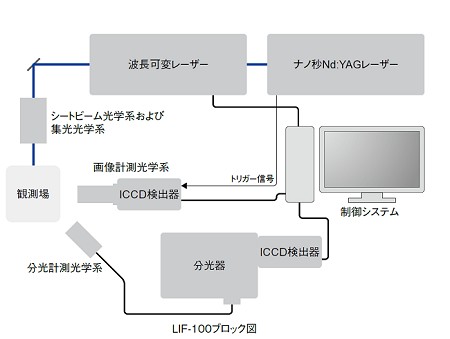 構成例