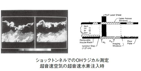 測定例
