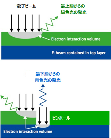 説明図