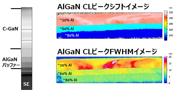 AlGaNバッファーレイヤーの歪みマッピング