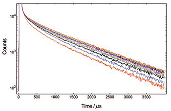 FS5、MCS蛍光寿命10μs〜10sの測定