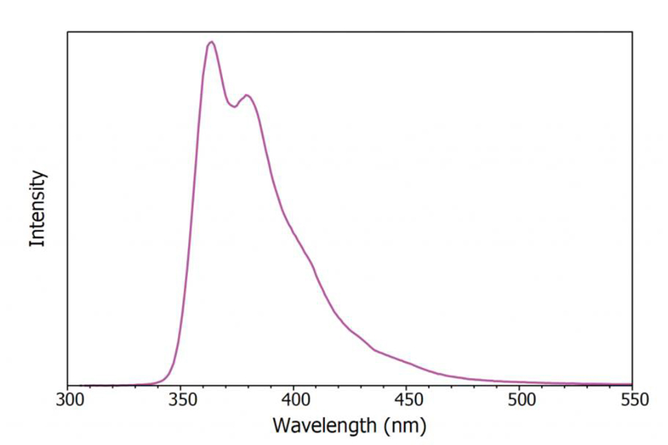 X線励起LAB-PPOのPLスペクトル測定