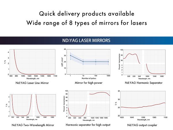 ND:YAG LASER MIRRORS ND:YAG LASER MIRRORS