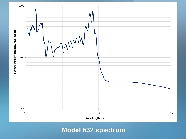 Deuterium outlet lamp spectrum
