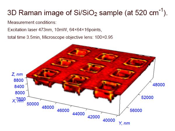 3D Laser Raman Microspectroscopy system Nanofinder 30A (ADVANCED TYPE)