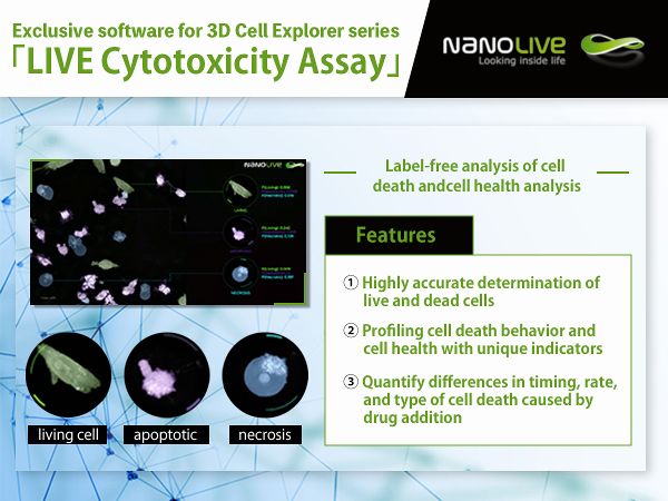 LIVE Cell Death Assay
