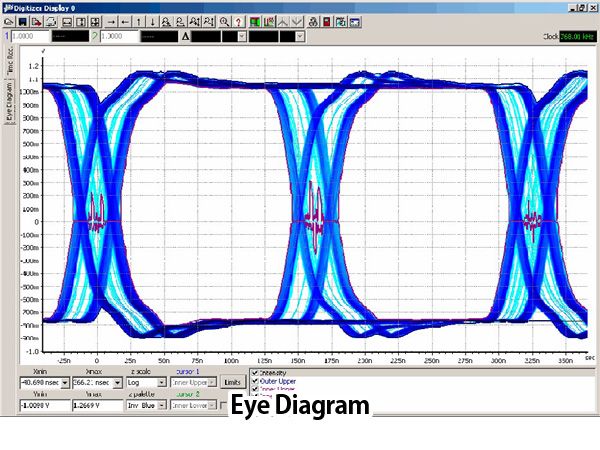 SR1 Eye diagram SR1 Eye diagram