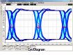 SR1 Eye diagram SR1 Eye diagram