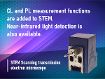 High throughput and high efficiency Cathodoluminescence for STEM Mönch 4107