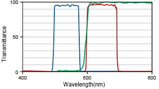 GFP filter set : FFS-GFP