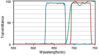 Cy5.5 filter set : FFS-Cy5.5