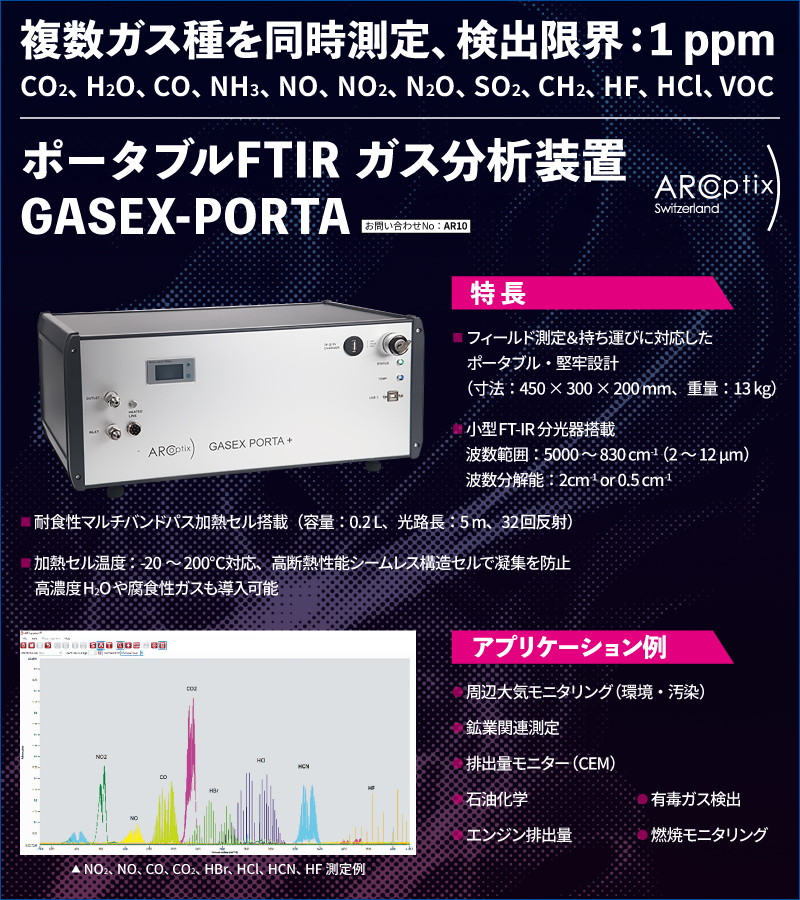ポータブルFTIRガス分析装置 GASEX PORTA
