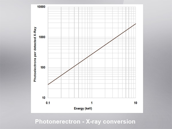 X線用冷却CCD検出器,量子効率曲線2