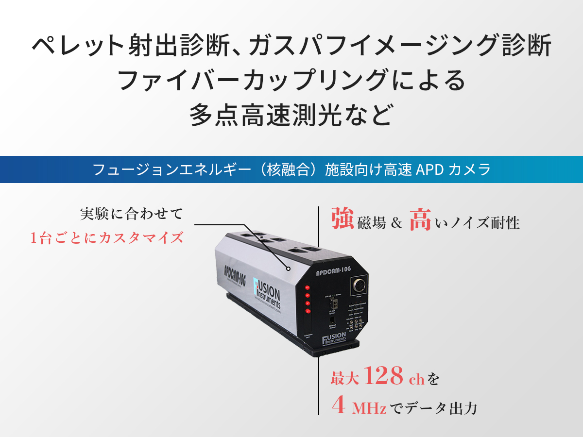 マルチチャンネルAPD検出器