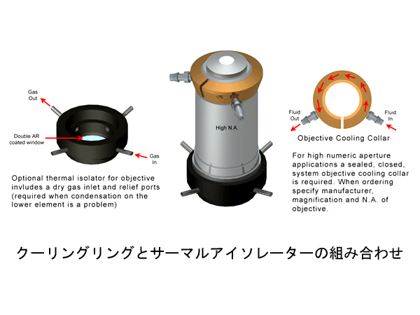 クーリングリングとサーマルアイソレーターの組み合わせ