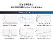 Nd:YAG レーザー用ミラー Nd:YAG レーザー用ミラー
