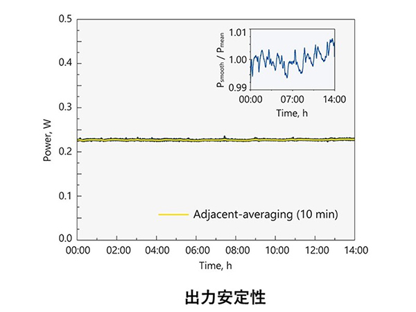 チャープパルス増幅