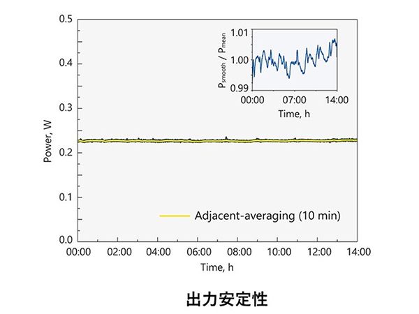 TOKYO INSTRUMENTS,INC. 株式会社東京インスツルメンツ高エネルギーOPCPA 波長可変フェムト秒レーザー UltraFlux HEシリーズ 高強度TWレーザーシステム、パルスエネルギー最大1J、繰り返し周波数最大100Hz、パルス幅 10 fs可