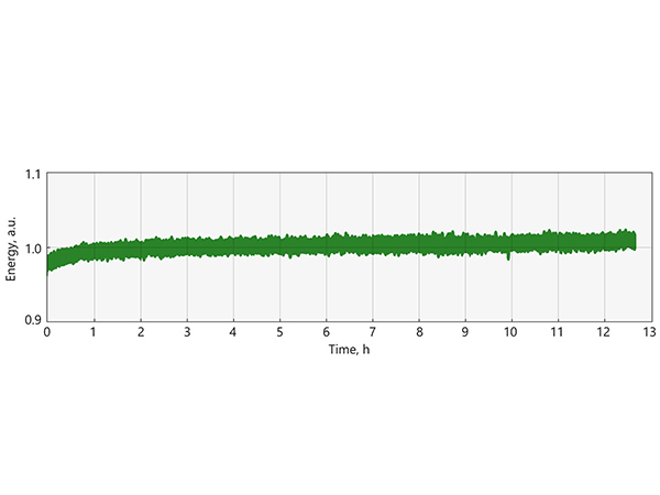 長時間エネルギー安定度(1kHz)