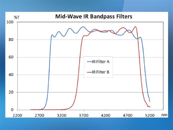 中赤外フィルター透過率